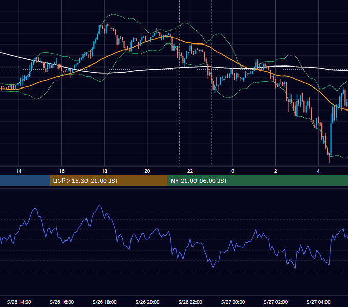 2017年5月26日（金） BTC/USD 5分足チャート