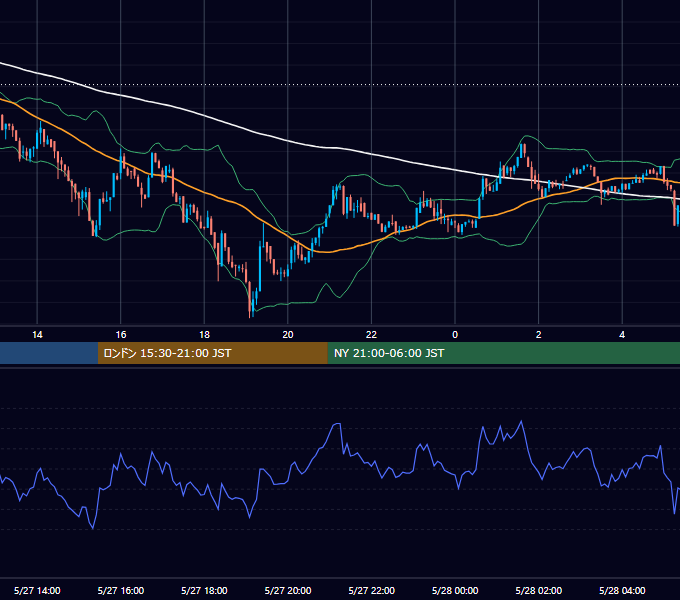 2017年5月27日（土） BTC/USD 5分足チャート