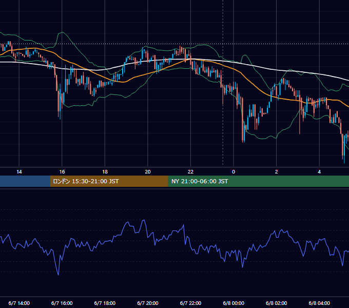 2017年6月7日(水) BTC/USD 5分足チャート