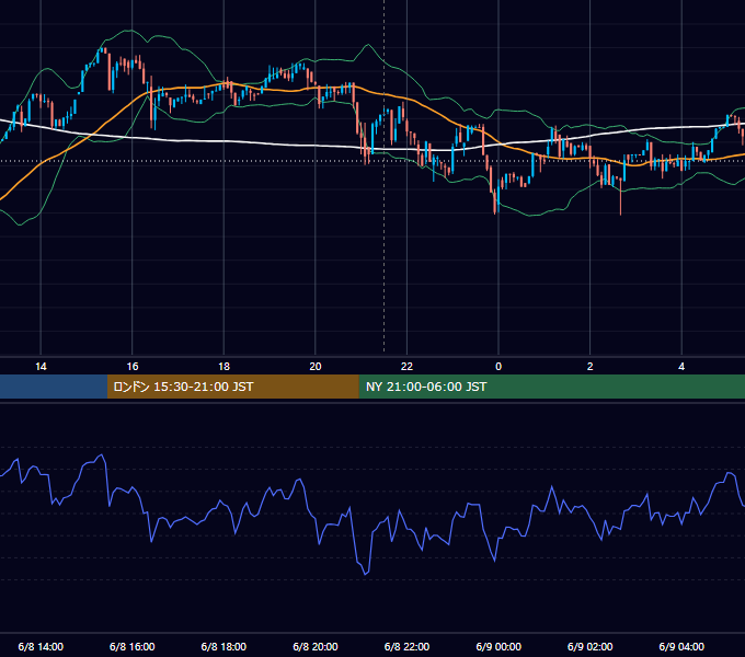 2017年6月8日（木） BTC/USD 5分足チャート