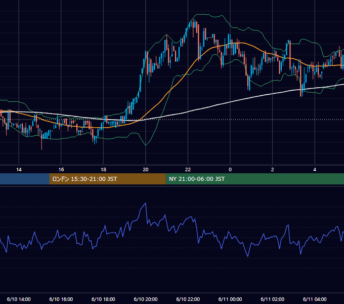 2017年6月10日（土） BTC/USD 5分足チャート