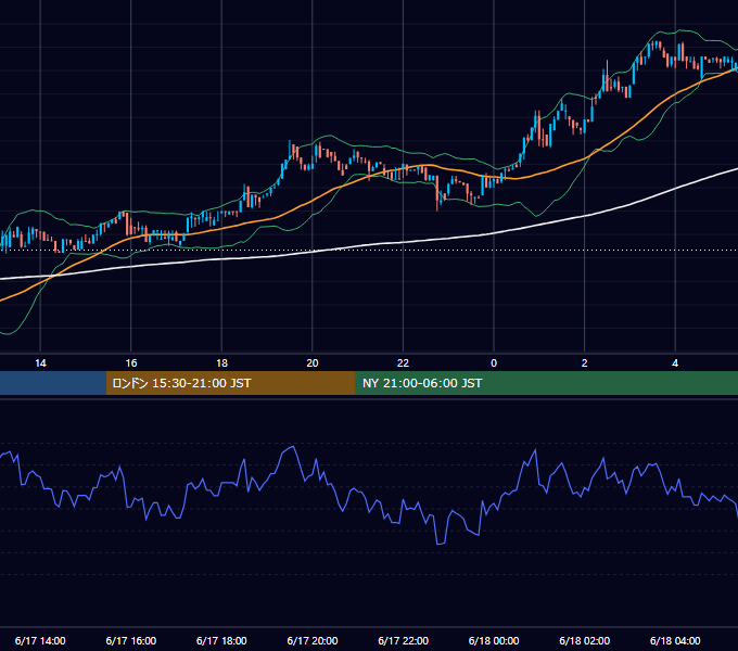 2017年6月17日（土） BTC/USD 5分足チャート