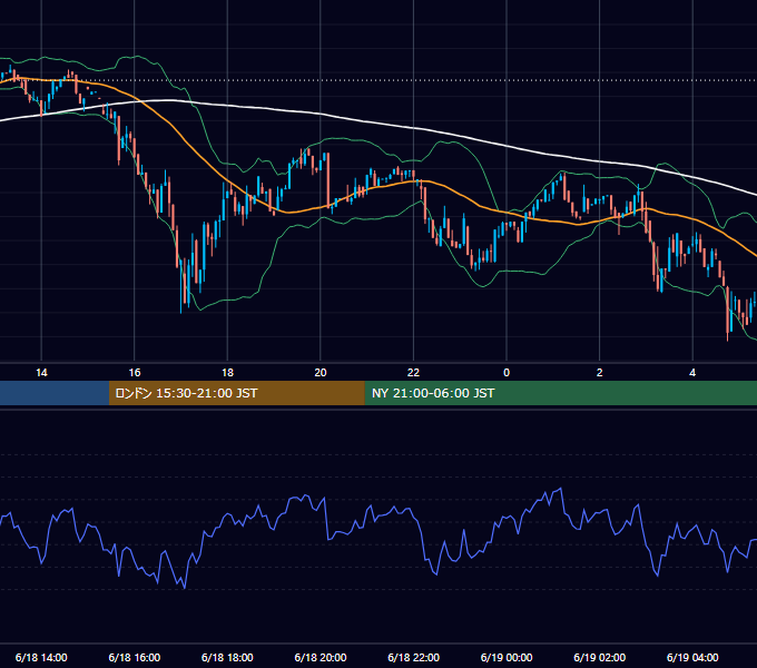 2017年6月18日（日） BTC/USD 5分足チャート