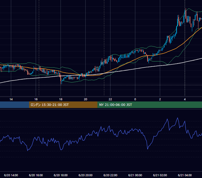 2017年6月20日（火） BTC/USD 5分足チャート