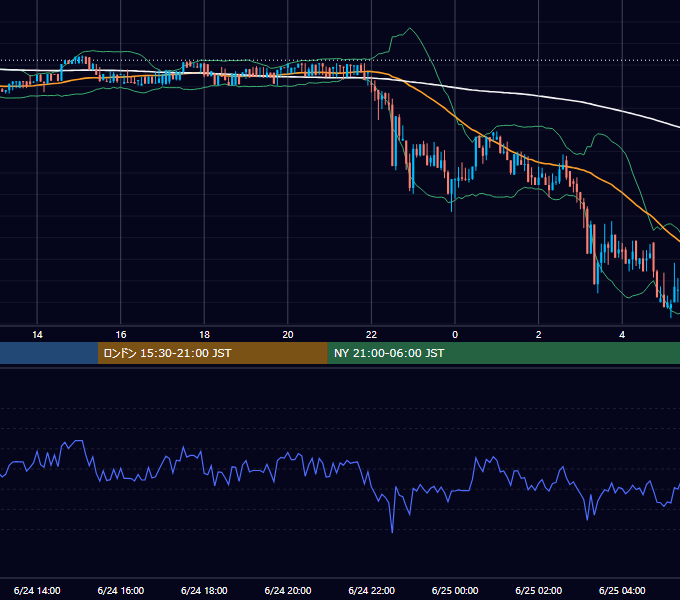 2017年6月24日（土） BTC/USD 5分足チャート