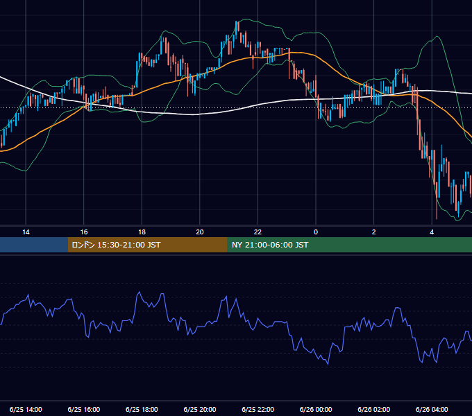 2017年6月25日（日） BTC/USD 5分足チャート