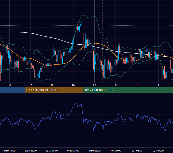2017年6月30日（金） BTC/USD 5分足チャート