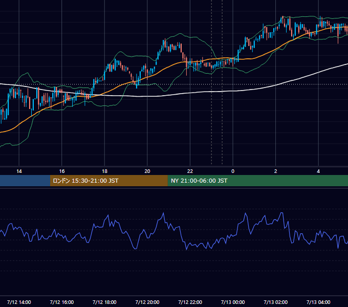 2017年7月12日(水) BTC/USD 5分足チャート