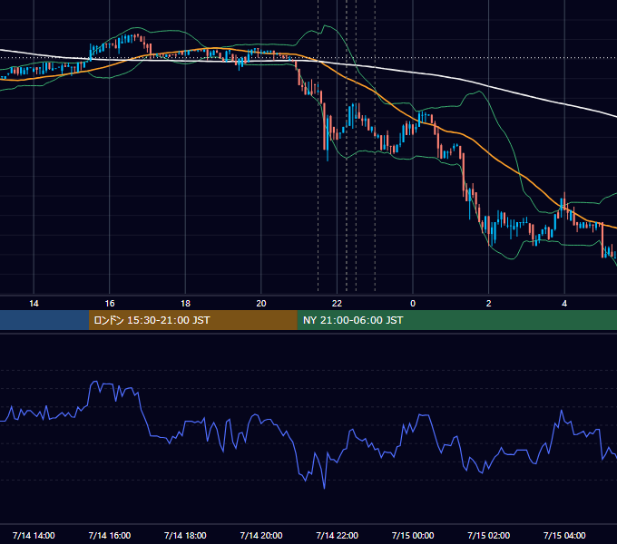 2017年7月14日（金） BTC/USD 5分足チャート