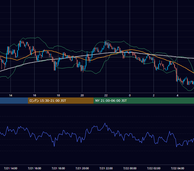 2017年7月21日（金） BTC/USD 5分足チャート