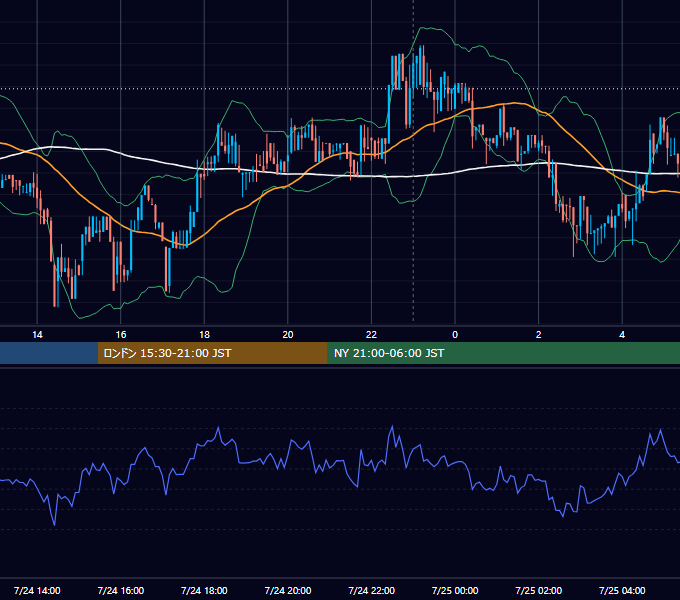 2017年7月24日（月） BTC/USD 5分足チャート