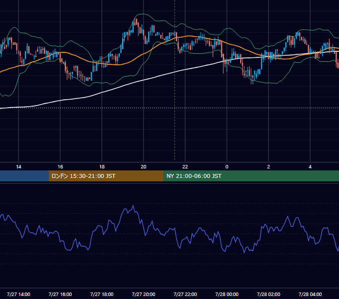 2017年7月27日（木） BTC/USD 5分足チャート