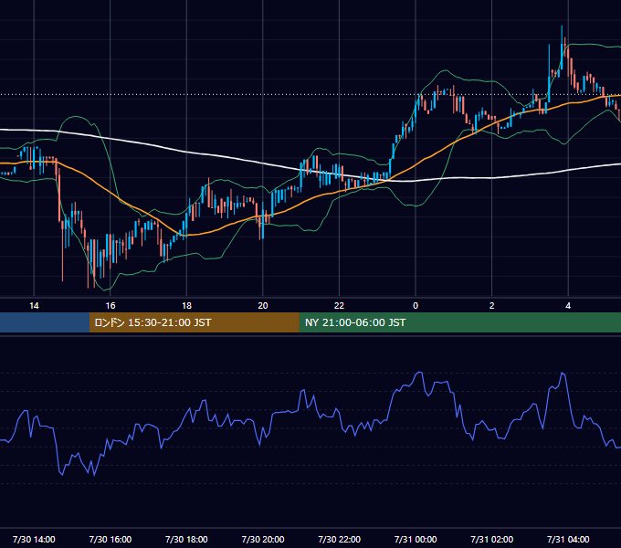 2017年7月30日（日） BTC/USD 5分足チャート