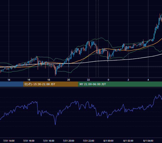 2017年7月31日（月） BTC/USD 5分足チャート