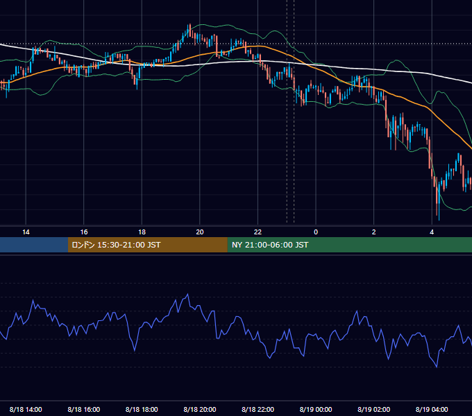 2017年8月18日（金） BTC/USD 5分足チャート