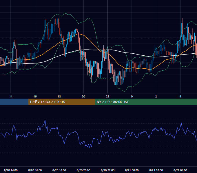 2017年8月20日（日） BTC/USD 5分足チャート