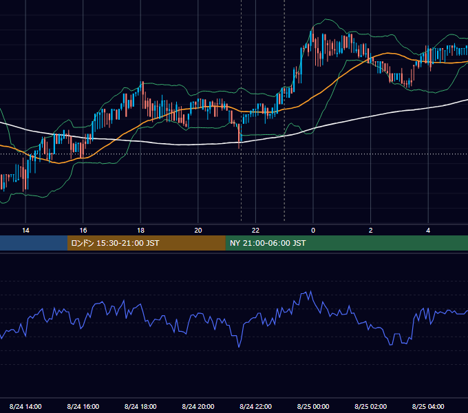 2017年8月24日（木） BTC/USD 5分足チャート