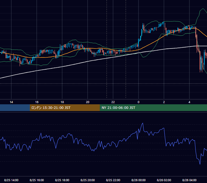 2017年8月25日（金） BTC/USD 5分足チャート
