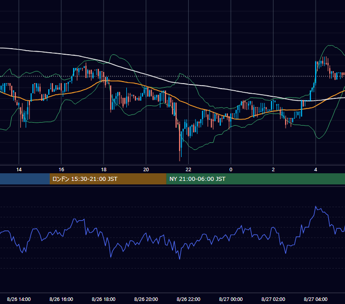 2017年8月26日（土） BTC/USD 5分足チャート