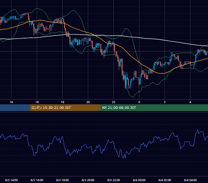 2017年9月3日（日） BTC/USD 5分足チャート