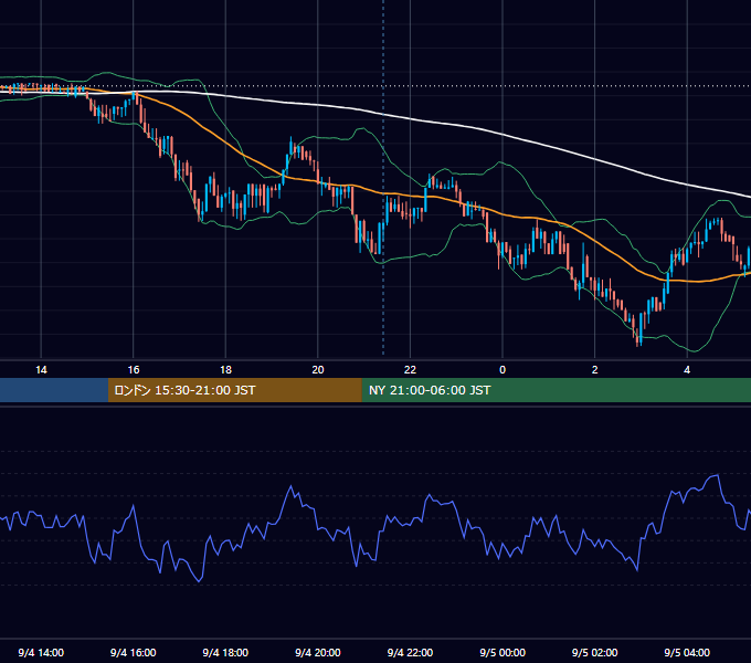 2017年9月4日（月） BTC/USD 5分足チャート