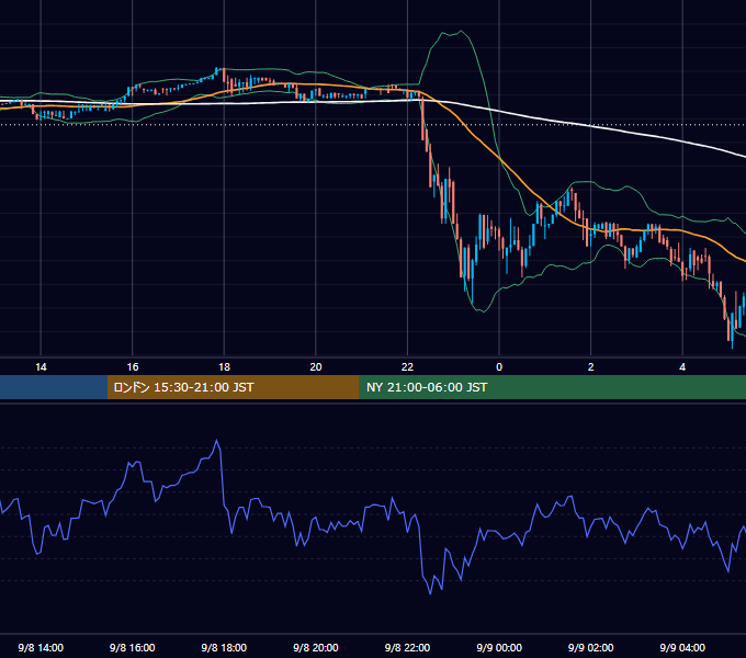 2017年9月8日（金） BTC/USD 5分足チャート
