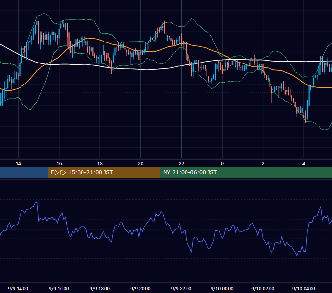 2017年9月9日（土） BTC/USD 5分足チャート