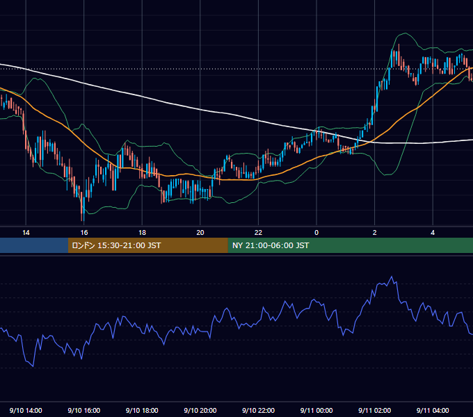 2017年9月10日（日） BTC/USD 5分足チャート
