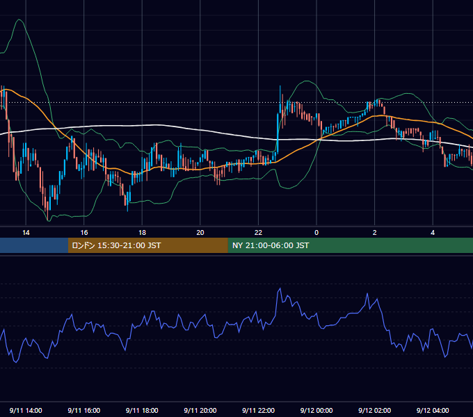 2017年9月11日（月） BTC/USD 5分足チャート