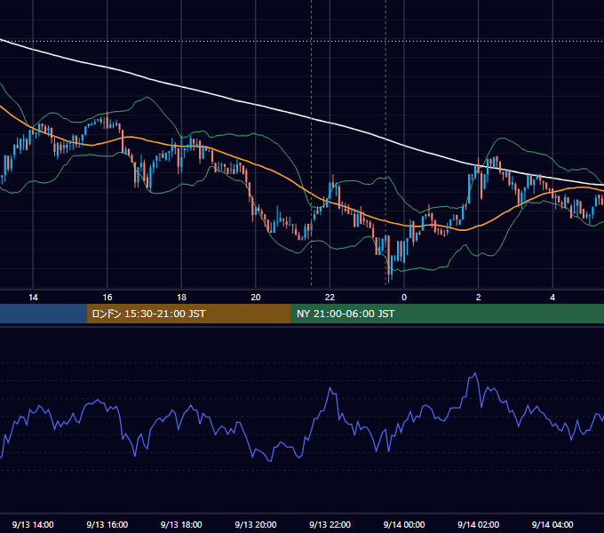 2017年9月13日（水） BTC/USD 5分足チャート