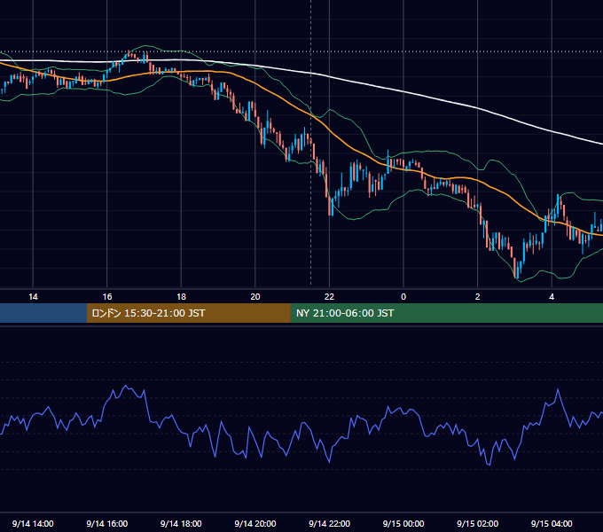 2017年9月14日（木） BTC/USD 5分足チャート