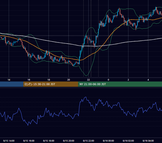 2017年9月15日（金） BTC/USD 5分足チャート