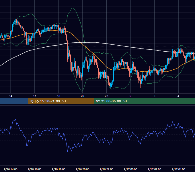 2017年9月16日（土） BTC/USD 5分足チャート