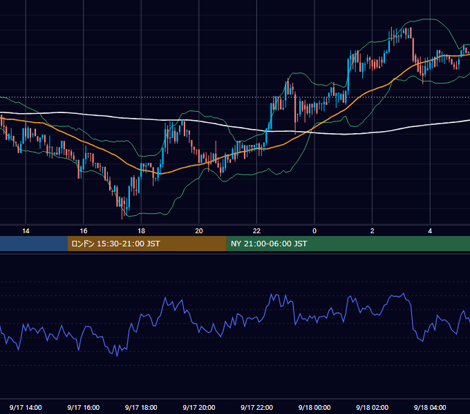 2017年9月17日（日） BTC/USD 5分足チャート