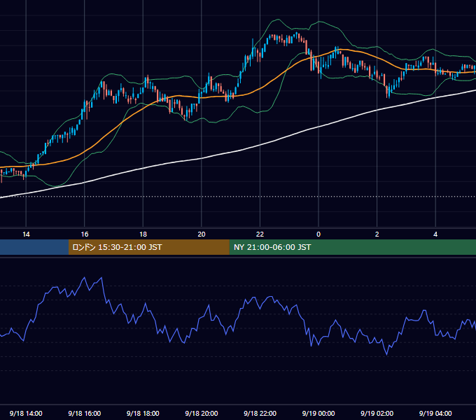 2017年9月18日（月） BTC/USD 5分足チャート