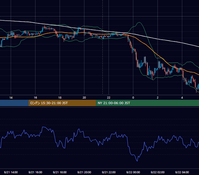 2017年9月21日（木） BTC/USD 5分足チャート