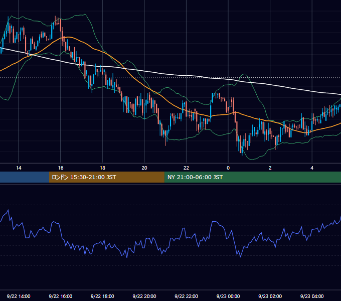 2017年9月22日（金） BTC/USD 5分足チャート