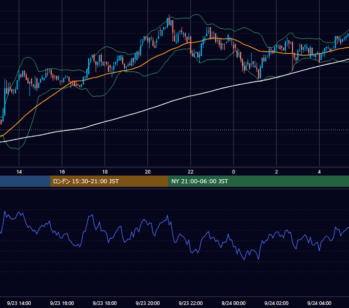 2017年9月23日（土） BTC/USD 5分足チャート