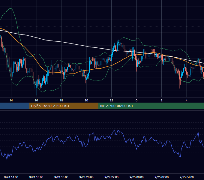 2017年9月24日（日） BTC/USD 5分足チャート