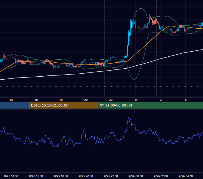 2017年9月25日（月） BTC/USD 5分足チャート