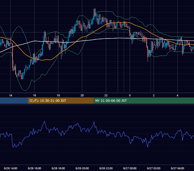 2017年9月26日（火） BTC/USD 5分足チャート