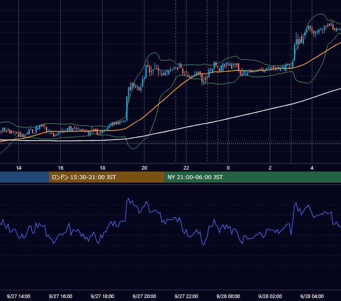2017年9月27日（水） BTC/USD 5分足チャート
