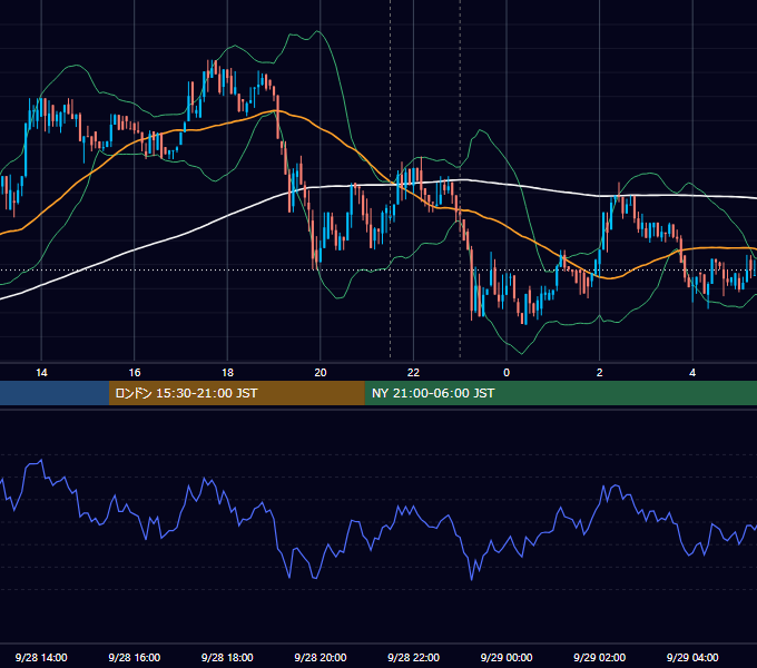 2017年9月28日（木） BTC/USD 5分足チャート