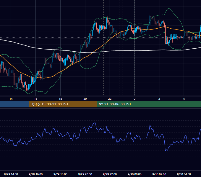 2017年9月29日（金） BTC/USD 5分足チャート