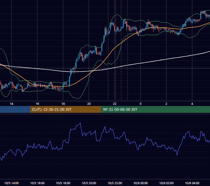 2017年10月5日（木） BTC/USD 5分足チャート