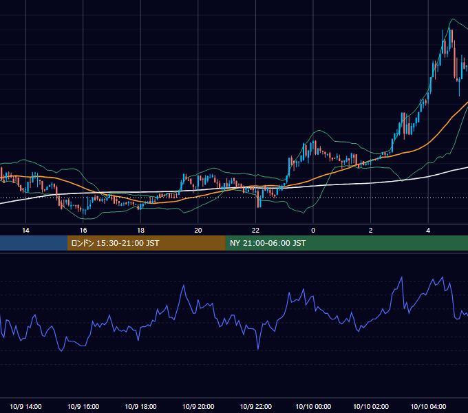2017年10月9日（月） BTC/USD 5分足チャート