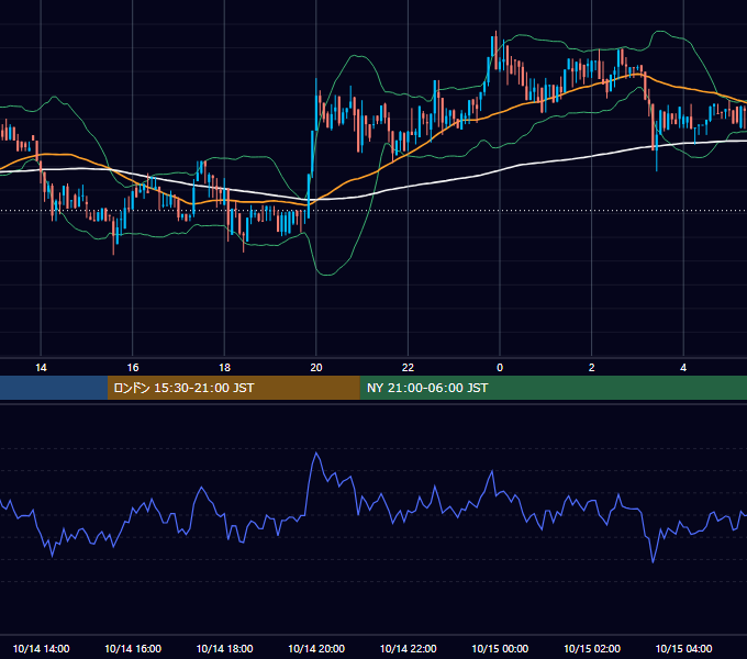 2017年10月14日（土） BTC/USD 5分足チャート