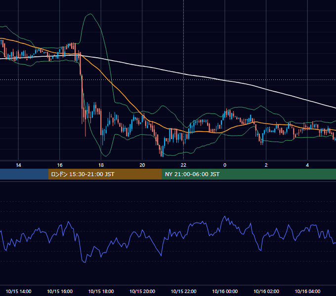 2017年10月15日（日） BTC/USD 5分足チャート