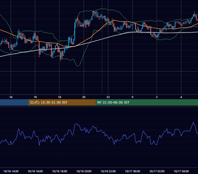 2017年10月16日（月） BTC/USD 5分足チャート