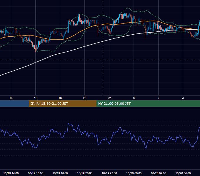2017年10月19日（木） BTC/USD 5分足チャート